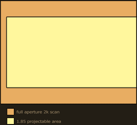 full aperture 2k scan