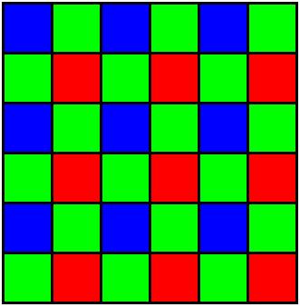 Bayer CFA pattern