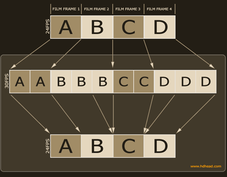 inverse telecine explained