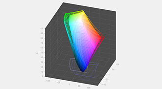 Intro to Color Management